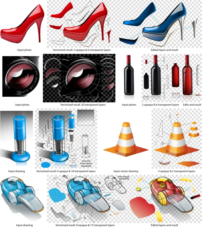 Figure 6: Decompositing and editing results. For each result, we show the input photo or drawing on the left, and on the right an exploded view of all layers as well as editing results for some of the images