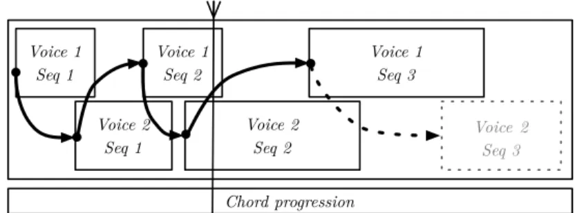Figure 2: Two agents generate on-the-fly question/answer matching a specified chord progression.