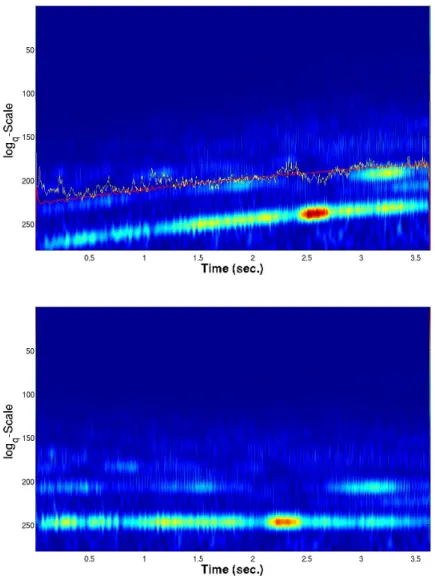 Figure 4: Top: Scalogram of an accelerating car engine sound, and time warping function estimation: estimates using the local scale function (yellow) and the proposed algorithm (red)