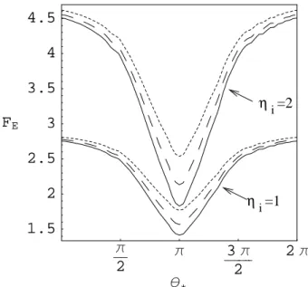 Figure 6: Same as Fig. 3 but for the banana regime.
