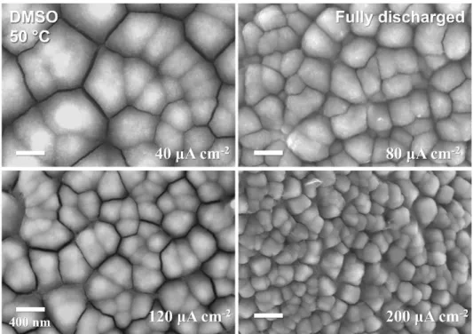 Figure S7. Scanning electron microscopy (SEM) images of gas diffusion layer (GDL) cathodes in  Li-SF 6  cells fully discharged in DMSO electrolyte at 50 °C at current densities of 40, 80, 120 and  200 μA cm -2  (capacity = 1.8, 1.0, 1.0, and 0.9 mAh cm -2 