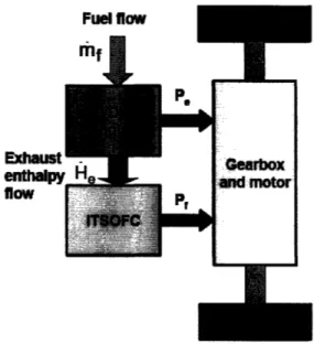 Figure  1: Proposed  Hybrid Powertrain  Schematic.  Reprinted with permission  from Cheng and Hahn