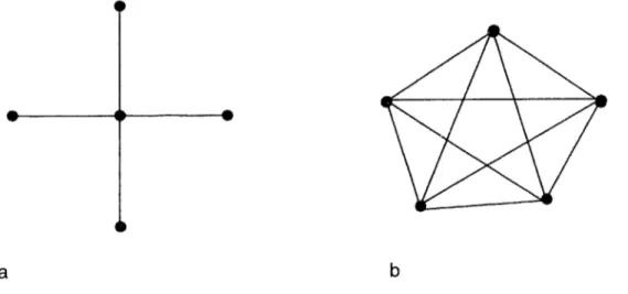 Figure 2.1  Two  patterns  of communications:  (a)  Centralized  Network, with  a  local authority  and  (b)  Decentralized  Network.