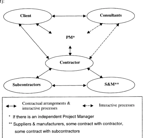 Figure 3.1  Typical  Construction  Project  Environment.
