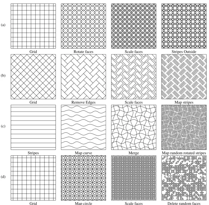 Fig. 11. Creating complex structures starting from regular partitions. Each row shows some iterative design steps, starting from an initial regular partition