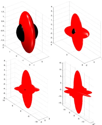 Fig. 9. Evolutions of the systems states, top and middle, and automaton state, bottom.