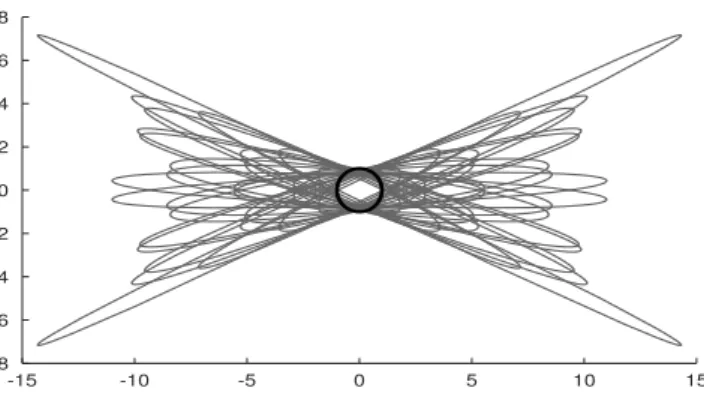 Fig. 2. Sets Ω 0 and preimages for two-modal system with (25) after 4 iterations.