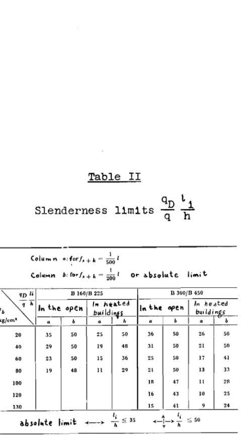Table II Slenderness limits (olu&#34;,,,, ｡ＺｾｯｙｦＮ + k = 500 I1 I b: f,u f. + k = 200 / Or a.bsolute ｾ D 160/B 225 D 300/8 450qhIn