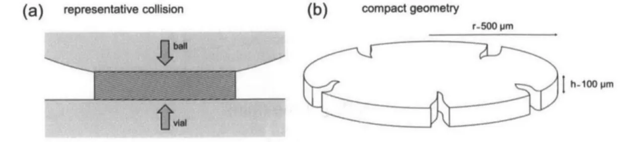 Fig. 2.5  Schematic  of the  collision  impact  test, displaying  (a)  the  geometry  of  a representative collision,  along  with (b)  the resultant cold-welded  compact.