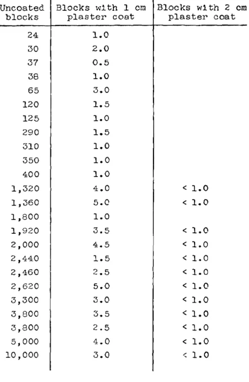 Table  IV 