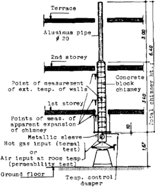 Diagram  of  chimney  assembly.  -  Research  t e s t s   ( F o r  a p p r o v a l   t e s t s   t h e   assembly  I s   t h e   same  except  t h a t   t h e   chimney  i s   b u i l t   o f   b l o c k s   o v e r   i t s   e n t i r e   h e i g h t   an