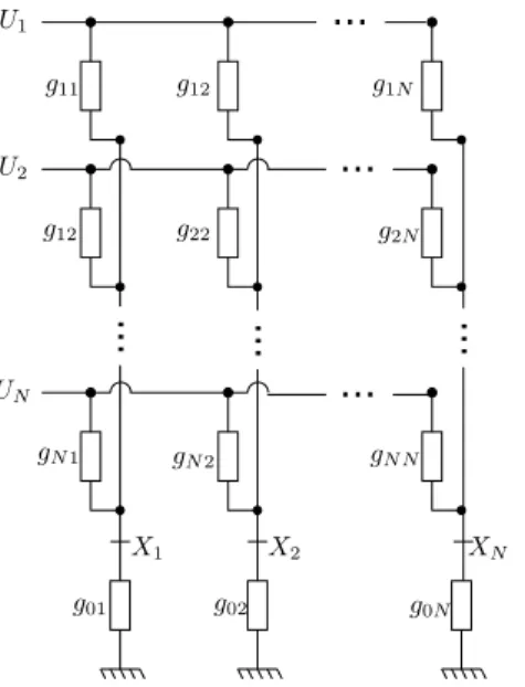 Fig. 1. Electronic model for an N × N memristor crossbar structure