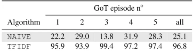 Table 2: N o of units in episode outlines (OL) and manual tran- tran-scripts (MTR) of the first 5 episodes of GoT.