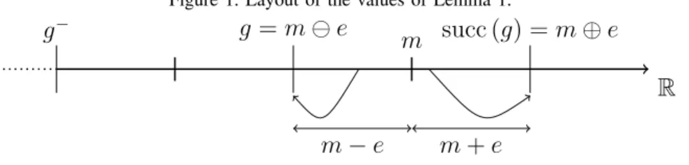Figure 1. Layout of the values of Lemma 1.