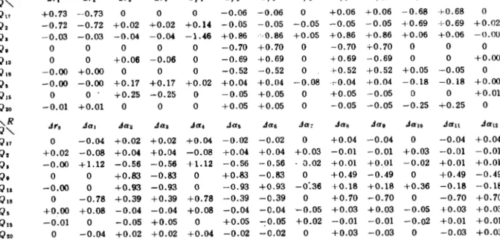 Table  VIII 