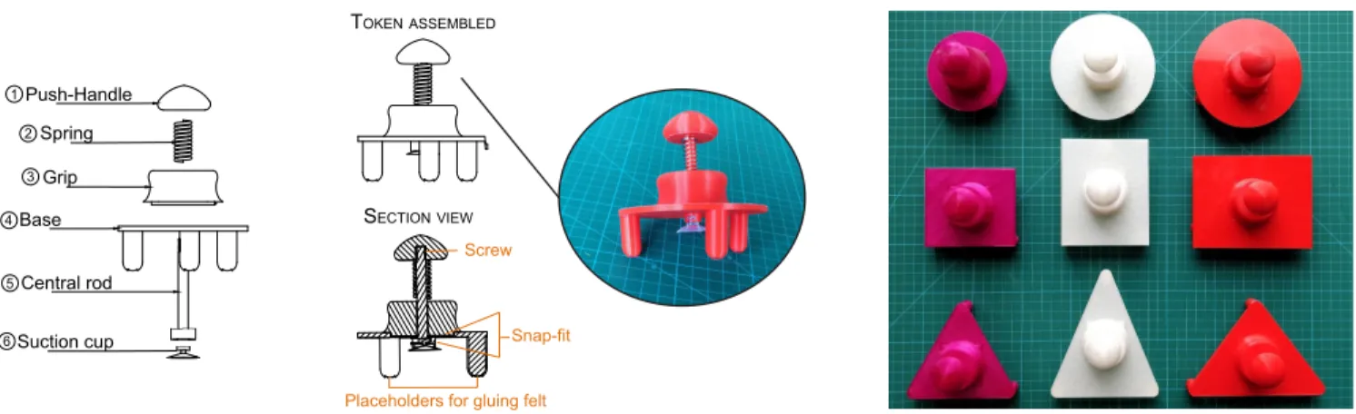 Figure 2: (Left) A schematic representation of a WallToken’s components, and a real token