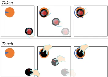 Figure 5: The task under the two INPUT conditions in experi- experi-ment Walltokens vs Touch Gestures.