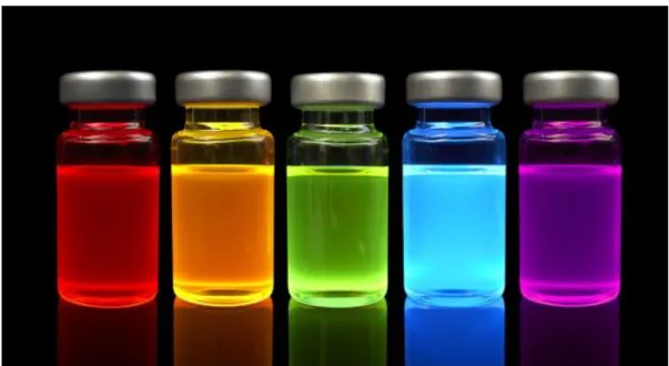 Figure  1.3  Size-series  of  semiconductor  nanocrystals  under  ultraviolet  illumination