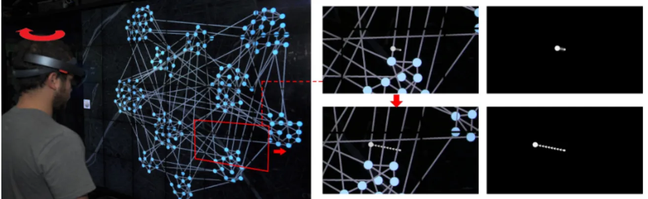 Figure 1: On the left a user with a HoloLens navigating a network shown on a shared display, moving their head from left to right