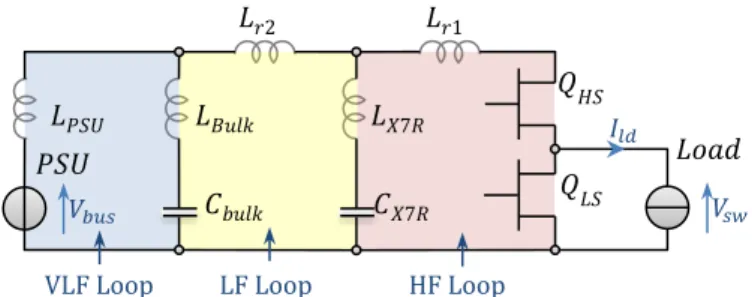 Fig.  1.  Schematics  of  the  converter  under  study:  switching  cell  (