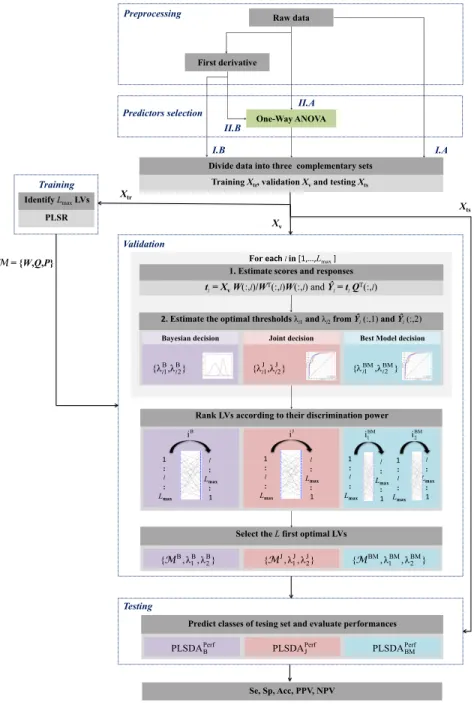 Figure 4: Overview diagram