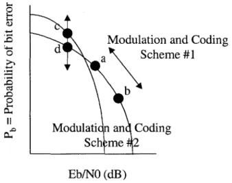 Figure  2-5:  Coding  Gain.
