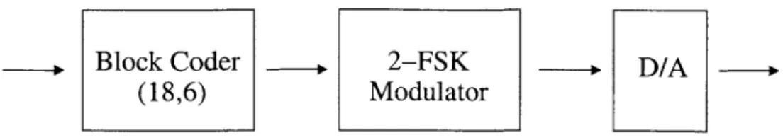 Figure  3-2:  Signal  processing  chain.