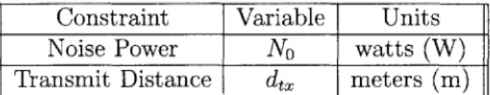 Table  3.3:  Parameters  specified  by  user.