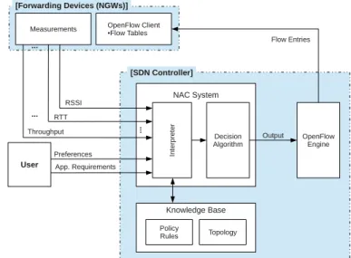 Fig. 3. Basic capacity sharing operations: gateway discovery, handshaking, RN check-in.