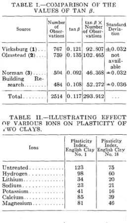 FIG. 3.-Distribution  of  Differences  Betwccn  Potassium.  41  16  . . . . . . . . . 