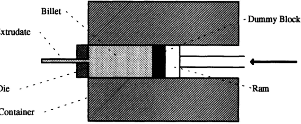 Figure  4.  Direct  Extrusion  Press  Schematic