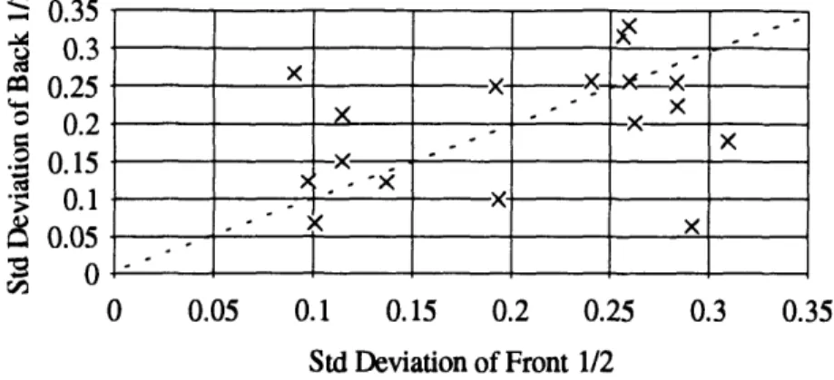 Figure 9.  Front Variation vs. Back Variation