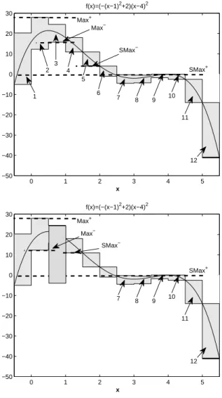 Figure 3 providing by Equation (3.1) illustrates the importance of the connected property ver- ver-ification.