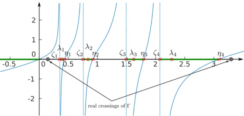 Fig. B.6: Example of visual representation of ϕ p /ψ p : R → R, x 7→ ϕ p (x)/ψ p (x); here for p = 4, n 1 = 8, n 2 = 16