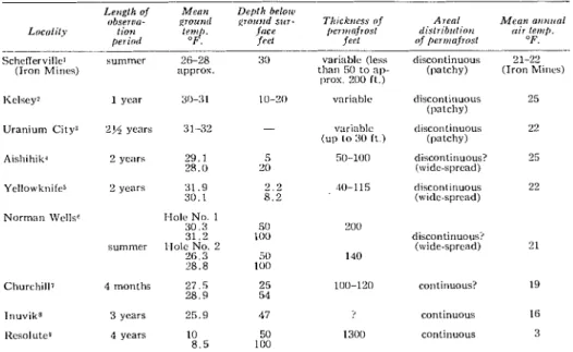 Table  1.  Mean  ground  temperatures in  Canada's  permafrost  region  (under  natural  cover) 