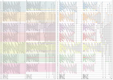 Fig. 5: Two visualizations of the same dataset with two time slots, sorted and colored by the group attribute