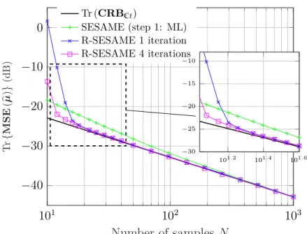 Figure 4: Efficiency simulation R-SESAME