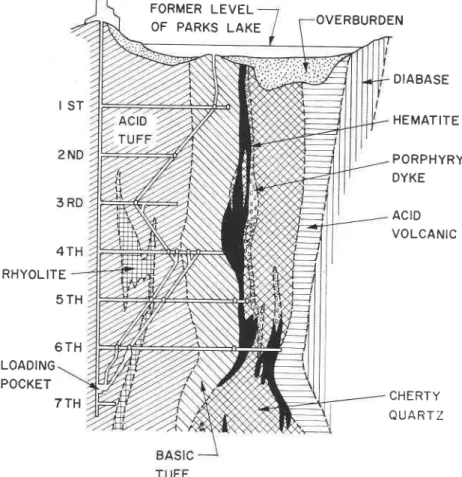Fig.  3  is  an  illustration  of  the  way  in which  the  mechanical  analyses of  soils can be graphically  represented