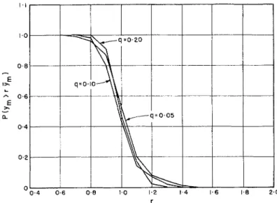 Fig. 6.  Prob:tbilit,y  Dist,ribution,  T  =  0.20. 