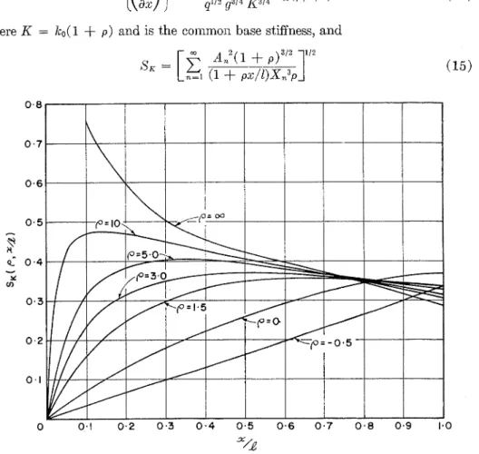Fig. 2. Str:lirl  l'nctor  S K   ( p ,   .c/l). 