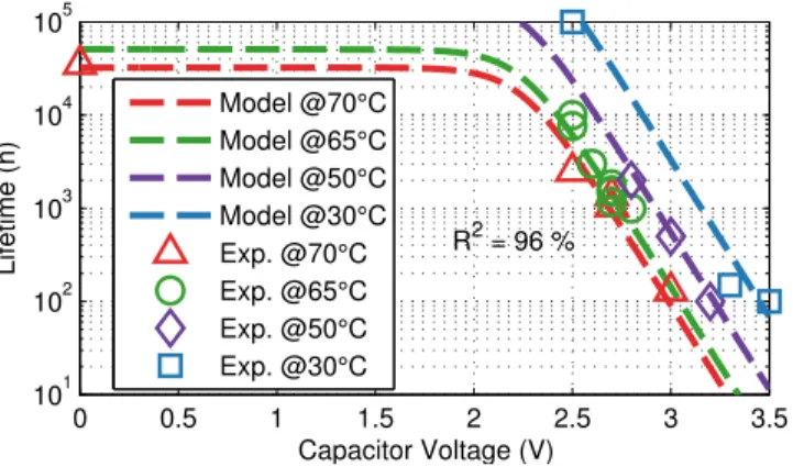 Fig. 2. Calendar lifetime as a function of voltage for four case temperatures (70 ◦ C, 65 ◦ C, 50 ◦ C and 30 ◦ C): Comparison between the model and experiments from [4]–[10]
