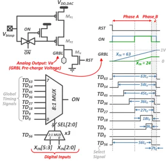 Fig. 7. Comparison of the conventional and proposed approaches on write- write-disturb issue of SRAM bit-cells during compute mode.