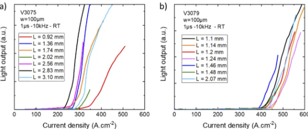 Fig. 2. Light output vs current density curves under pulsed regime at RT. a) LDs with MOVPE GaSb buffer layer