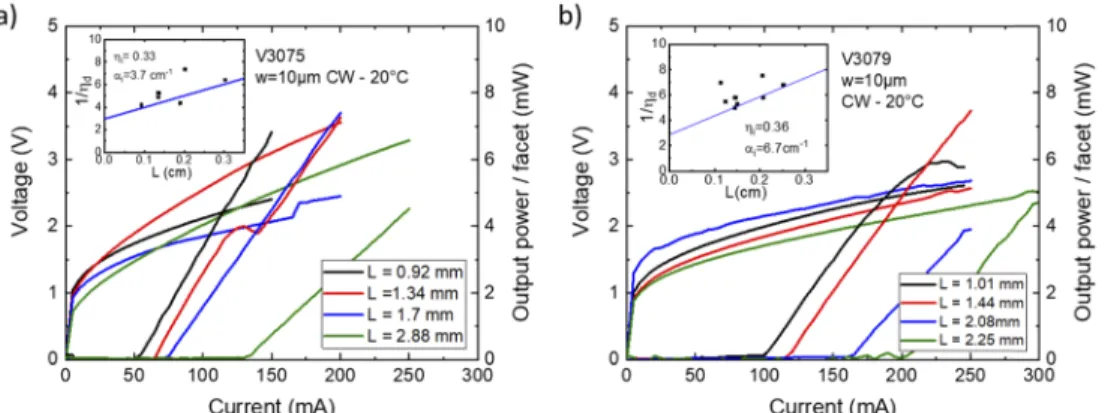 Fig. 3. P-I-V curves under CW regime at RT a) LDs with MOVPE GaSb buffer layer. b) LDs without MOVPE GaSb buffer layer