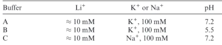 Table 1. Buffer solutions used in this work