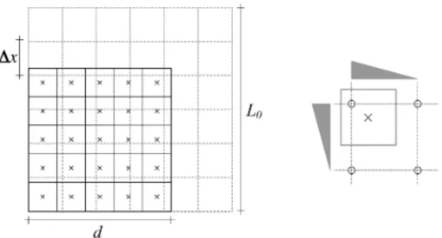 Figure 6. On the one hand, the random field is digitized on a square grid (dashed lines) of (M + 1) 2 points — here M = 6 — spanning an area of size L 0 × L 0 , with L 0 = M × ∆x