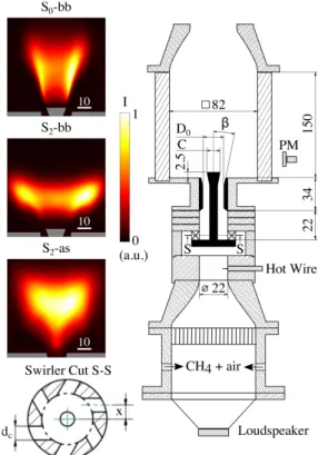 Fig. 1. Experimental setup. S 0 -bb : Non-swirling flame an- an-chored by a bluff-body, D 0 = 22 mm, C = 14 mm