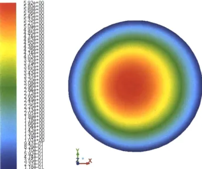 Figure 5b.  Contours of z-velocity  showing velocity  distribution  inside  circular tube  in non- non-rotating casecondition.RelativeZVeloci(m/S) * 00)