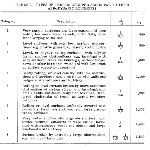 TABLE  2.-TYPES  OF  TERRAIN  GROUPED ACCORDING TO  THEIR  AERODYNAMIC  ROUGHNESS 