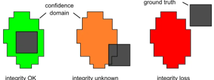 Figure 4: Integrity validation of the computed subpaving with the ground-truth uncertainty displayed in black